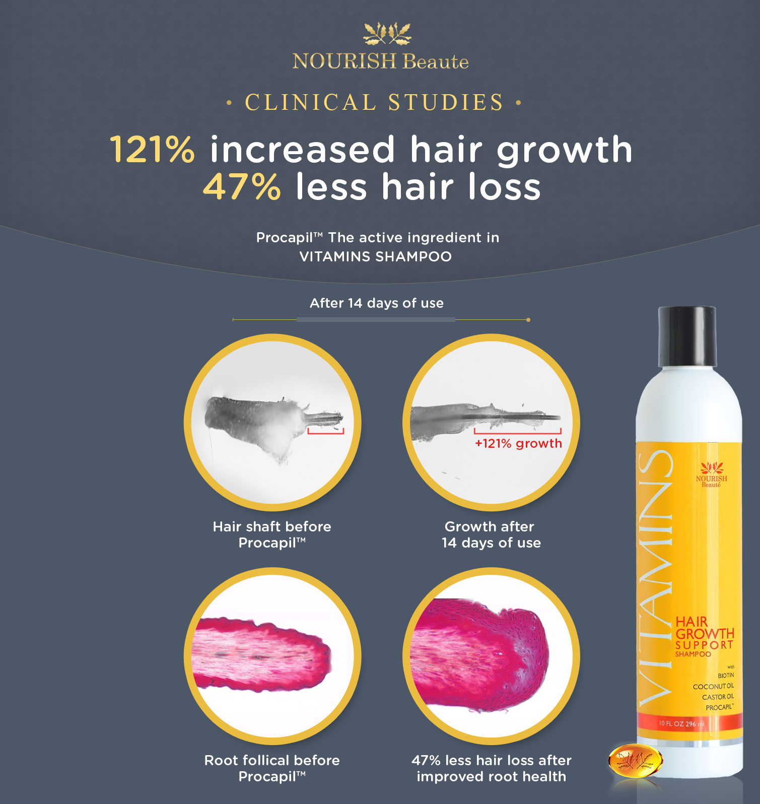 Advanced Hair Growth Serum-Redensyle, Anagain, Procapil, Biotin For Ha
